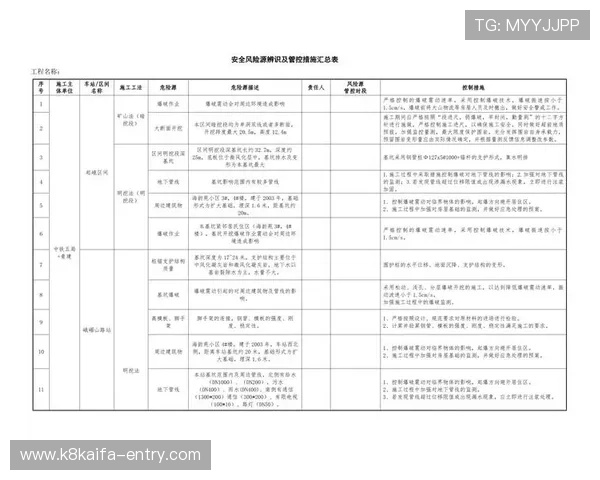 凯发网站安全保障措施详解保障玩家资金与信息安全 凯发网站安全保障措施详解保障玩家资金与信息安全
