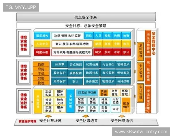 凯发网娱乐会员登录入口下载安全保障措施，保障用户信息安全与账号安全