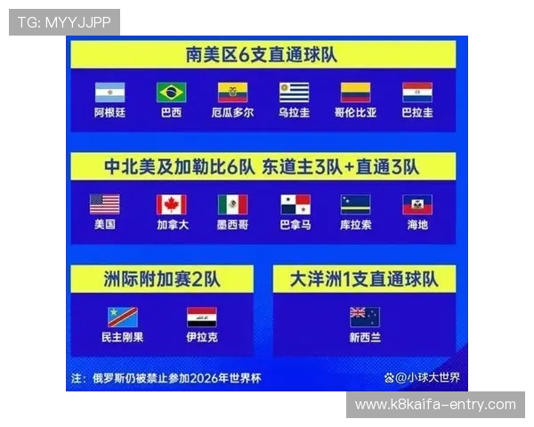 美加墨世界杯球队最新动态与官方公告全方位报道